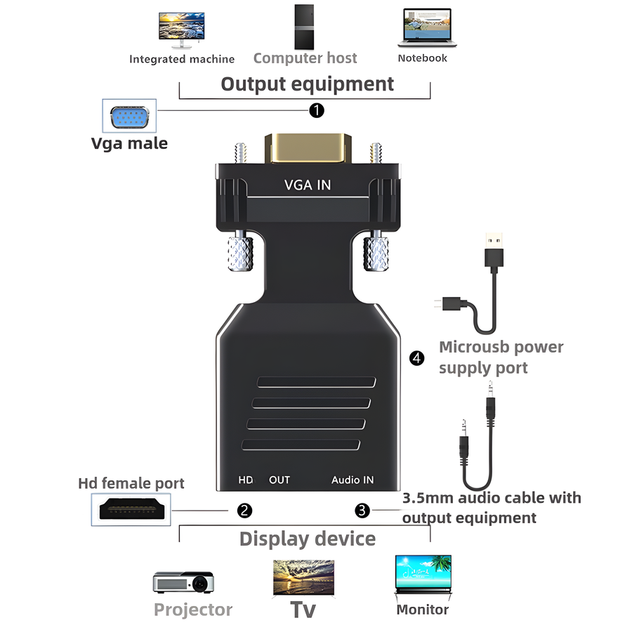 ตัวแปลงที่รองรับ VGA เป็น HDMI - Hdmi Vga Adapter บทวิจารณ์และราคา