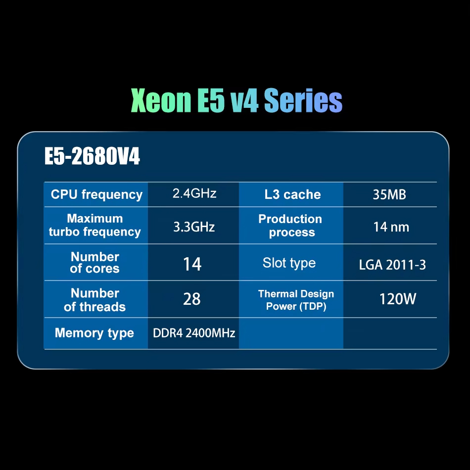 SOYO X99 เมนบอร์ดLGA 2011-3 ชุ - Memory Ram Upgrade บทวิจารณ์และราคา