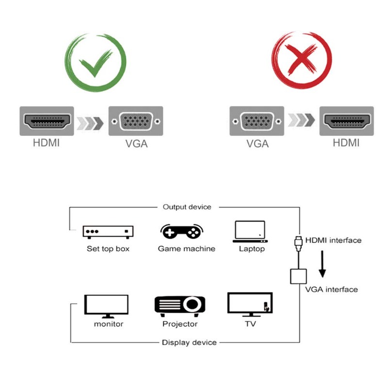 อะแดปเตอร์ HDMI เป็น VGA 1080P - Hdmi Vga Adapter บทวิจารณ์และราคา